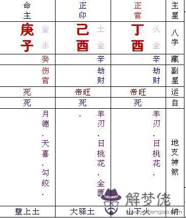 19年農歷10月初一的生辰八字