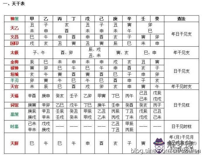 生日時辰八字起名網址