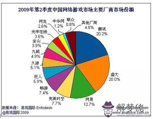 炫舞手游伴侶誓言八字