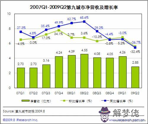 炫舞手游伴侶誓言八字