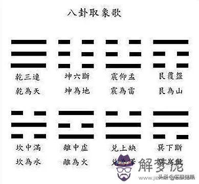 八字卦象怎麼解析 八字卦象怎麼解析