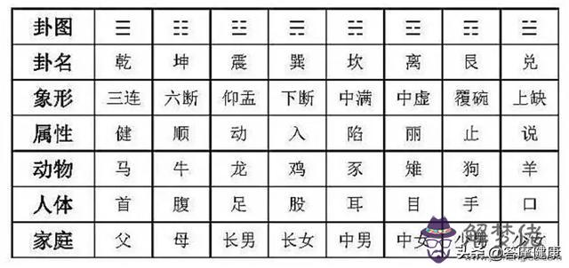 八字卦象怎麼解析