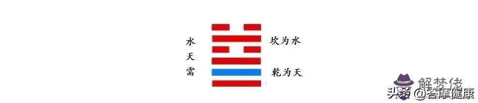 八字卦象怎麼解析 八字卦象怎麼解析