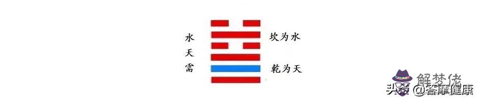 八字卦象怎麼解析 八字卦象怎麼解析