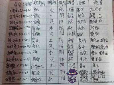 農歷1984年6月28日八字算命