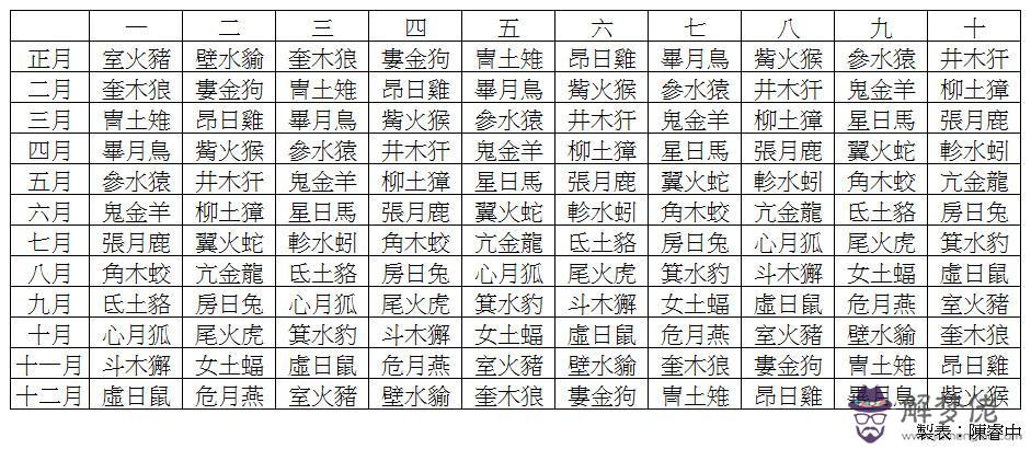 農歷9月30號是什麼星座，9月30日是什麼星座男陽歷