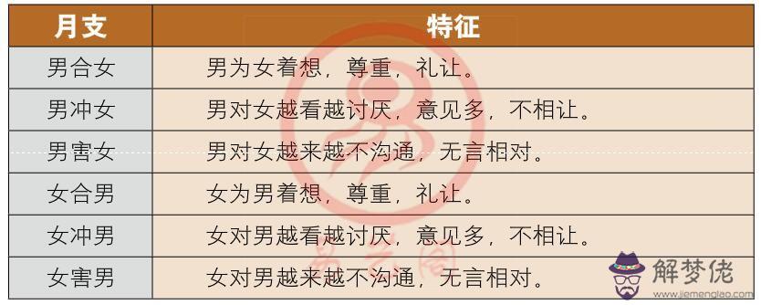 八字帶無情關是什麼意思