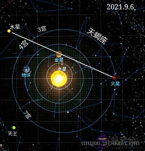 陶白白天蝎座分析2022年9月，陶白白11月份