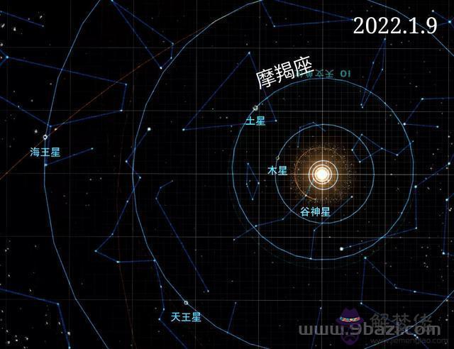 摩羯座2022年運勢，摩羯座2022年運勢詳解