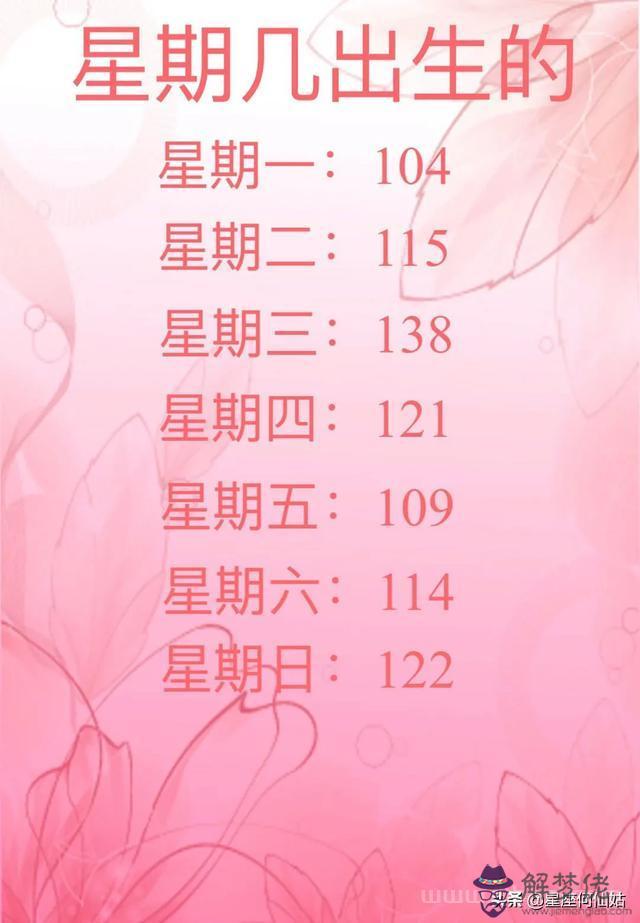 2星座高考成績多少分，12星座愛情配對"
