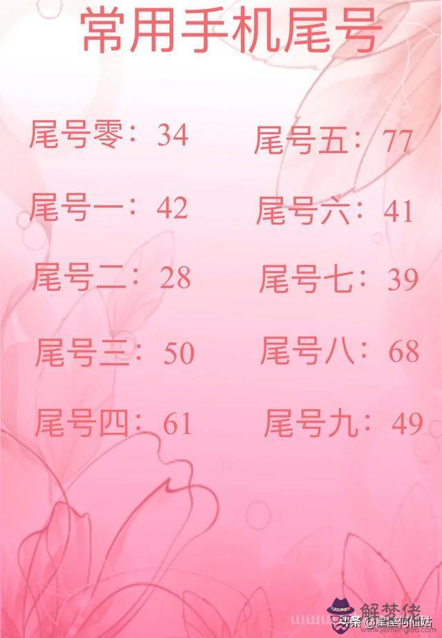 2星座高考成績多少分，12星座愛情配對"