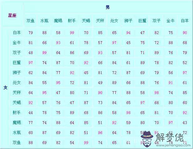 2屬相和12星座對照表，12星座怎麼劃分"
