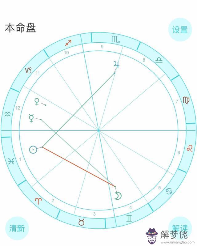 哪些星盤的女生嫁有錢人，嫁入豪門有錢人的星盤