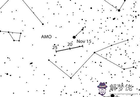 022北半球流星雨時間表，南半球三大流星雨"