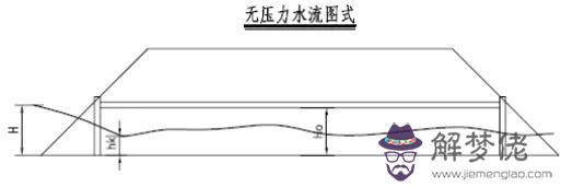 通道兩側八字墻是什麼意思