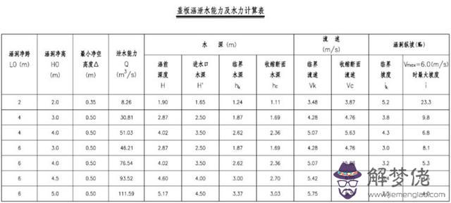 通道兩側八字墻是什麼意思