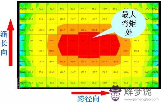 通道兩側八字墻是什麼意思