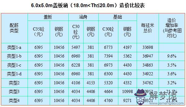 通道兩側八字墻是什麼意思