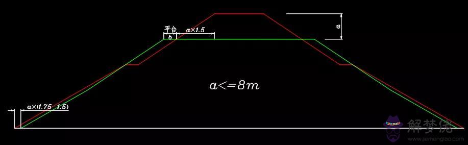 通道兩側八字墻是什麼意思