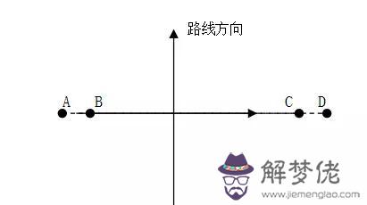 通道兩側八字墻是什麼意思