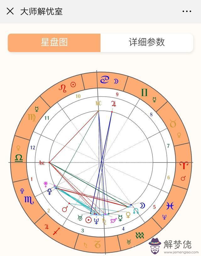 十二星座隱藏的另一個星座，12星座長相最丑排行