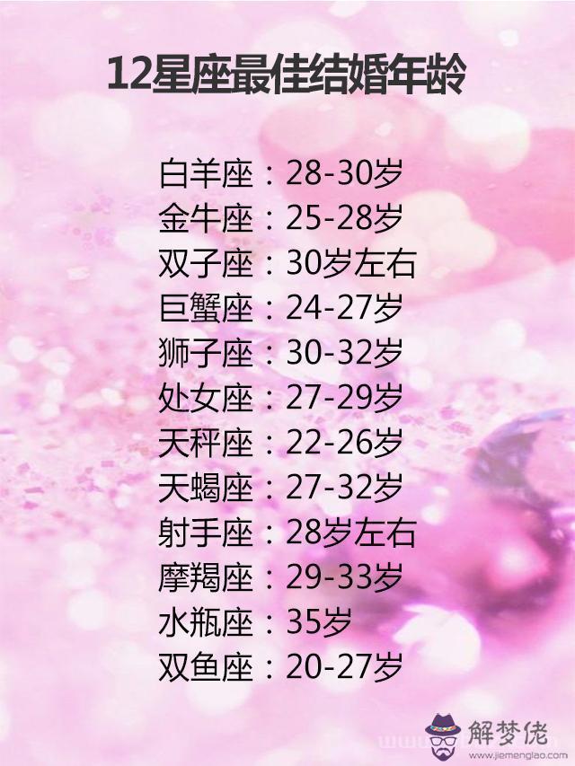 巨蟹座喜歡誰隱私，十二星座測試