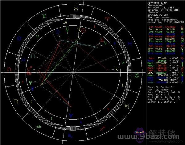 占星之門星盤查詢，個人星盤查詢分析完整