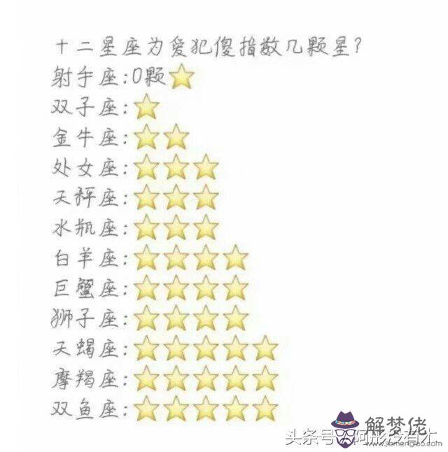 獅子女處女男合適嗎，處座男一直等前任的表現