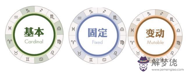 星座分別有什麼星座，十二星座的守護神獸