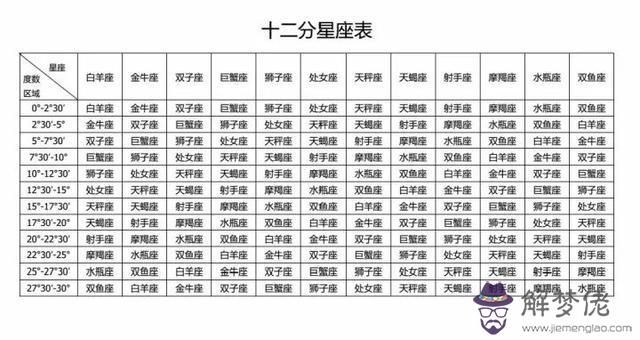 天底星座是天蝎座的人，天底星座是天蝎座男生