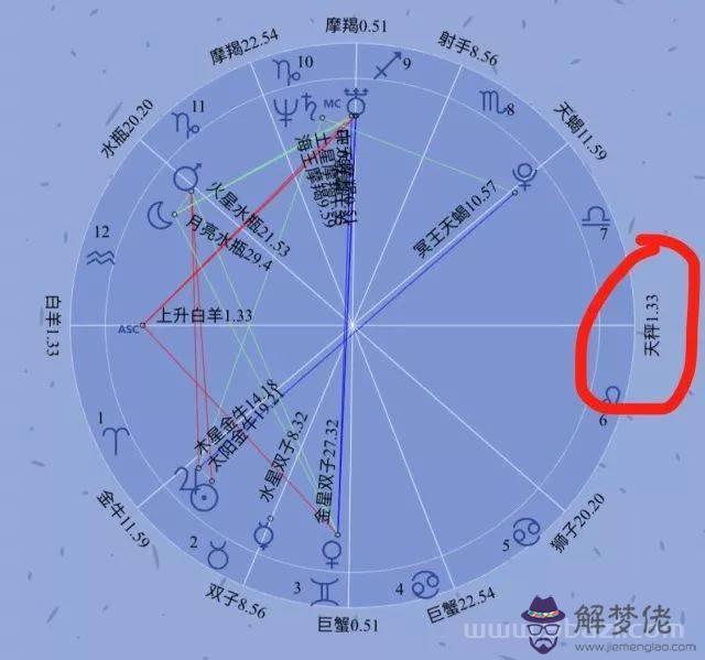 命主星天蝎火星和冥王星，命主星落在天蝎座