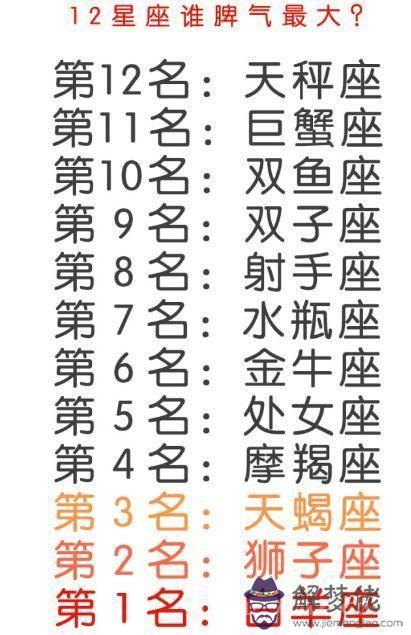 星座月份表12星座性格，星座是按陰歷還是陽歷