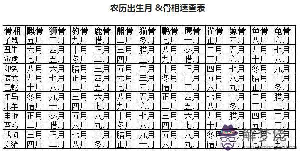 月到12月各是什麼星座，一到12月星座"