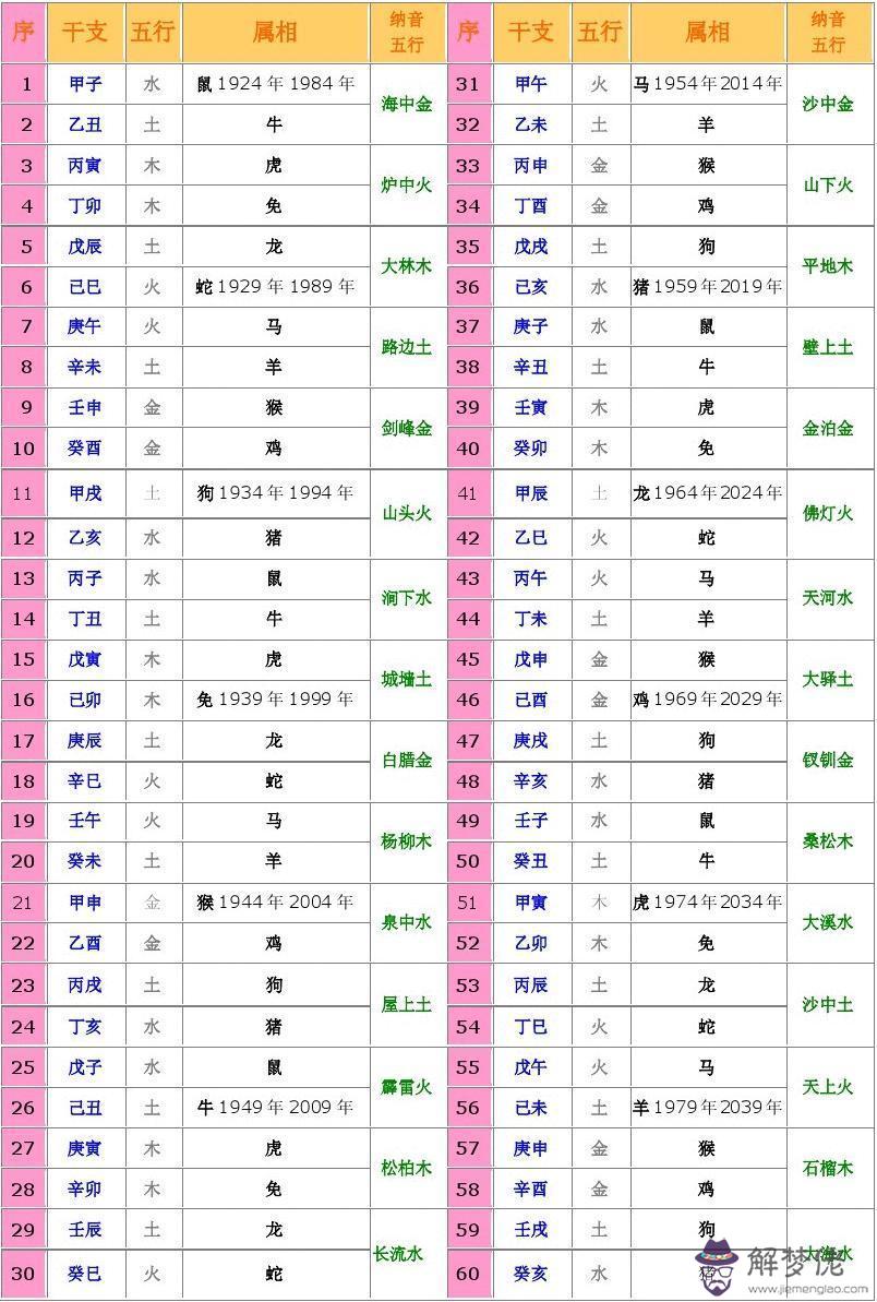 萬年歷生辰八字查詢，萬年歷查詢表