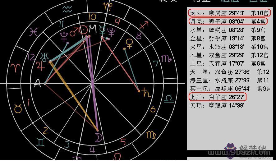 太陽月亮上升星座查詢表，在線上升星座查詢表器