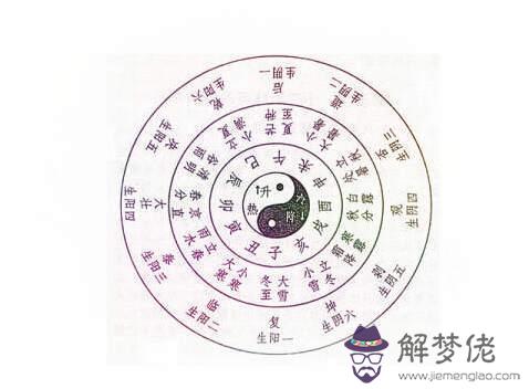 周易算命免費算姻緣，周易八字合婚免費