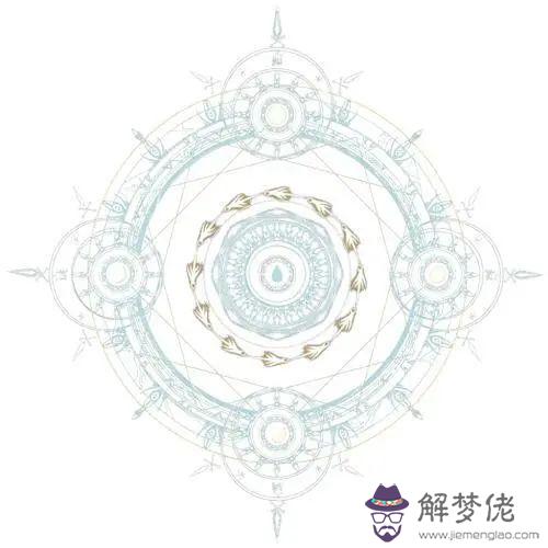 測試兩個人戀愛指數，測試兩個人合不合適