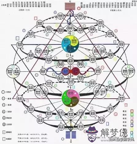 大道至簡民間八字象法之