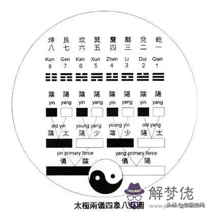大道至簡民間八字象法之 大道至簡民間八字象法之