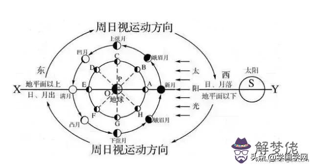 大道至簡民間八字象法之