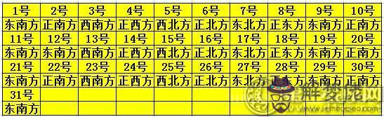 今天下午打麻將坐哪方位，今天坐哪個方位能贏錢
