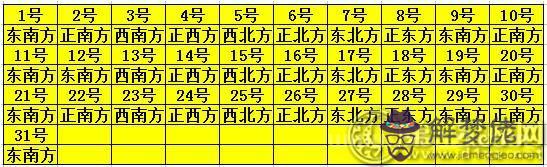 今天下午打麻將坐哪方位，今天坐哪個方位能贏錢