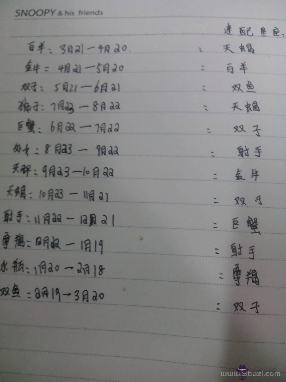 農歷的星座查詢表，出生日期查詢農歷生日