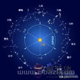 情侶星盤合盤配對分析，比較盤真愛相位