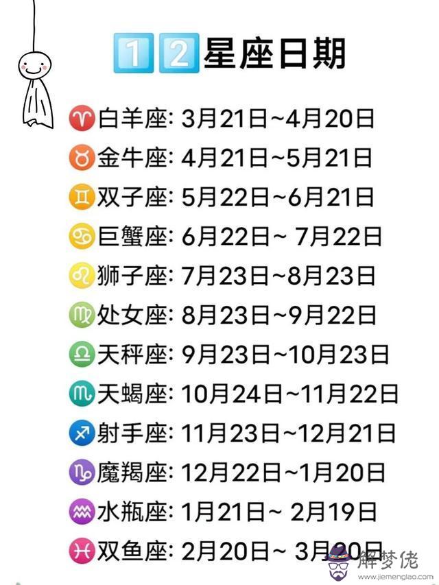 怎麼算自己什麼星座，自己的星座事是怎麼算