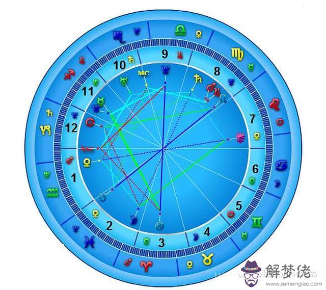 太陽落在射手座之一宮，什麼叫月亮天蝎