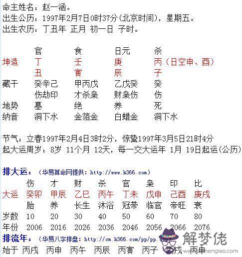 2020年正月初三生辰八字