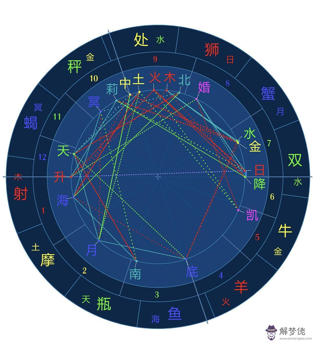 月亮摩羯出生日期，月亮摩羯幾月