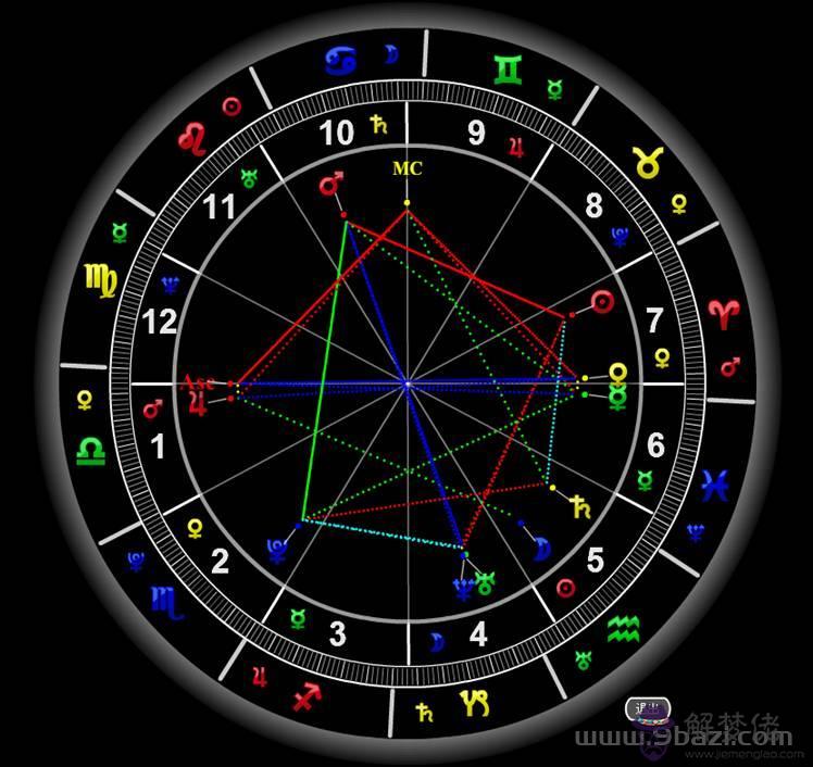 新浪占星星盤查詢，免費在線星盤查詢新浪