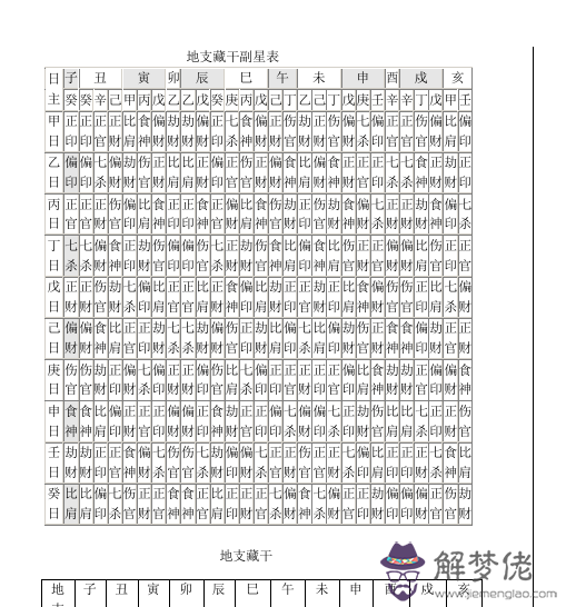 易經批八字說自己撞了邪氣